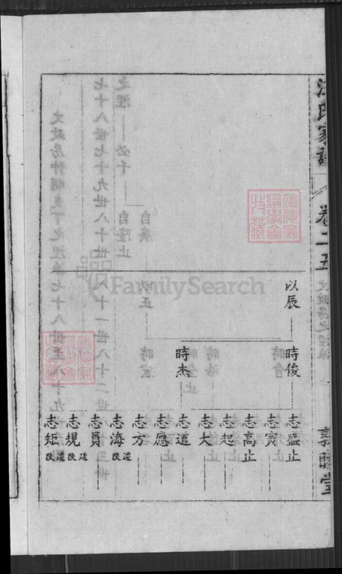 安徽省六安市金安区汪氏敦睦堂族谱-汪氏家谱.pdf电子版预览图2