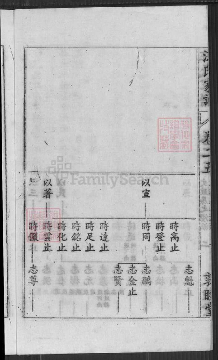 安徽省六安市金安区汪氏敦睦堂族谱-汪氏家谱.pdf电子版预览图4