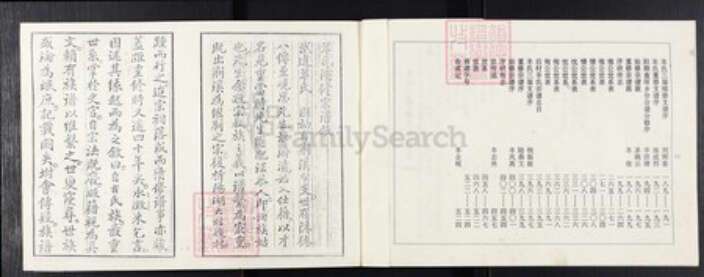 江苏省常州市武进县羊氏岘山堂族谱-羊氏宗谱.pdf电子版预览图3