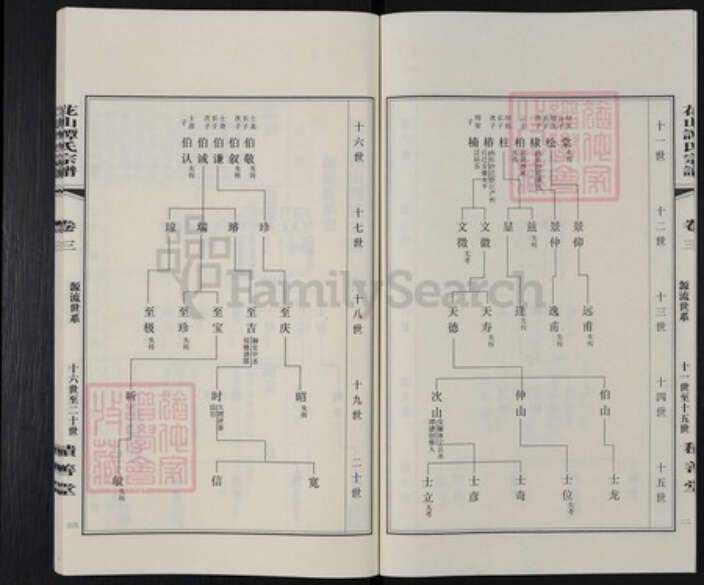 江苏省无锡市江阴市云亭街道谭氏积善堂族谱-花山谭氏宗谱.pdf电子版预览图3
