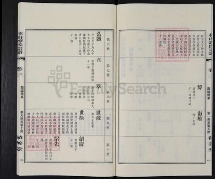 江苏省无锡市江阴市云亭街道谭氏积善堂族谱-花山谭氏宗谱.pdf电子版预览图5