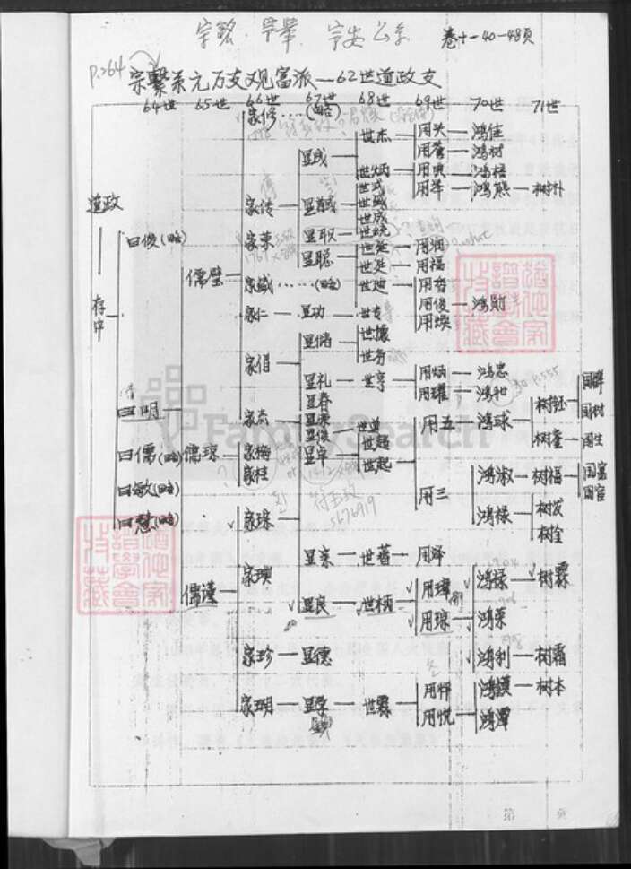 海南省文昌市昌洒镇符氏族谱-符氏族谱.pdf电子版预览图1