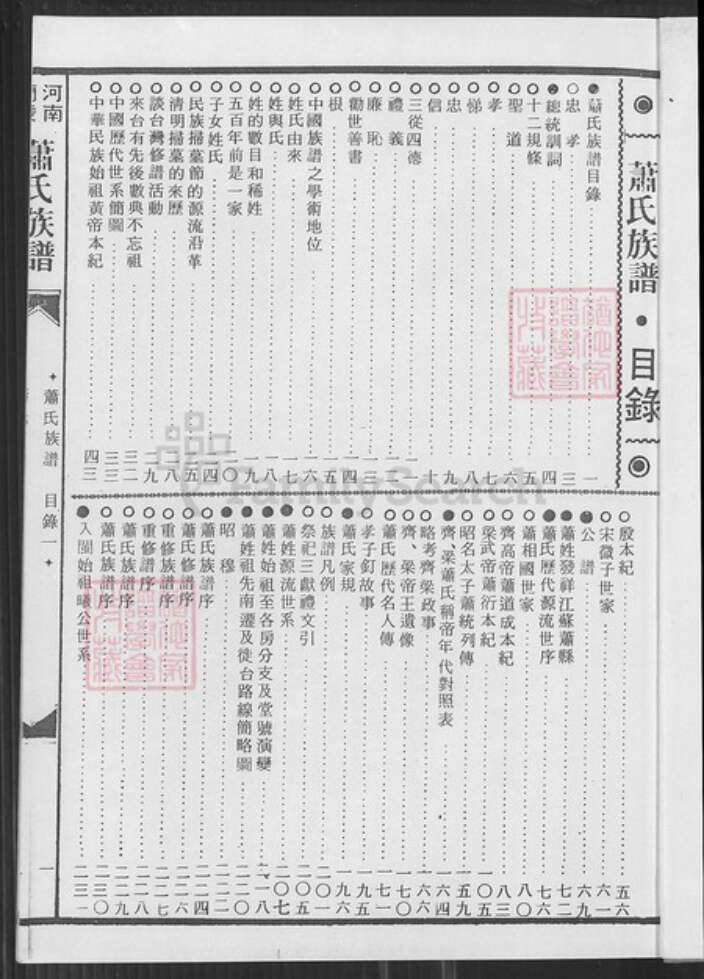 山东省临沂市兰陵县萧氏河南堂族谱-萧氏族谱.pdf电子版预览图5