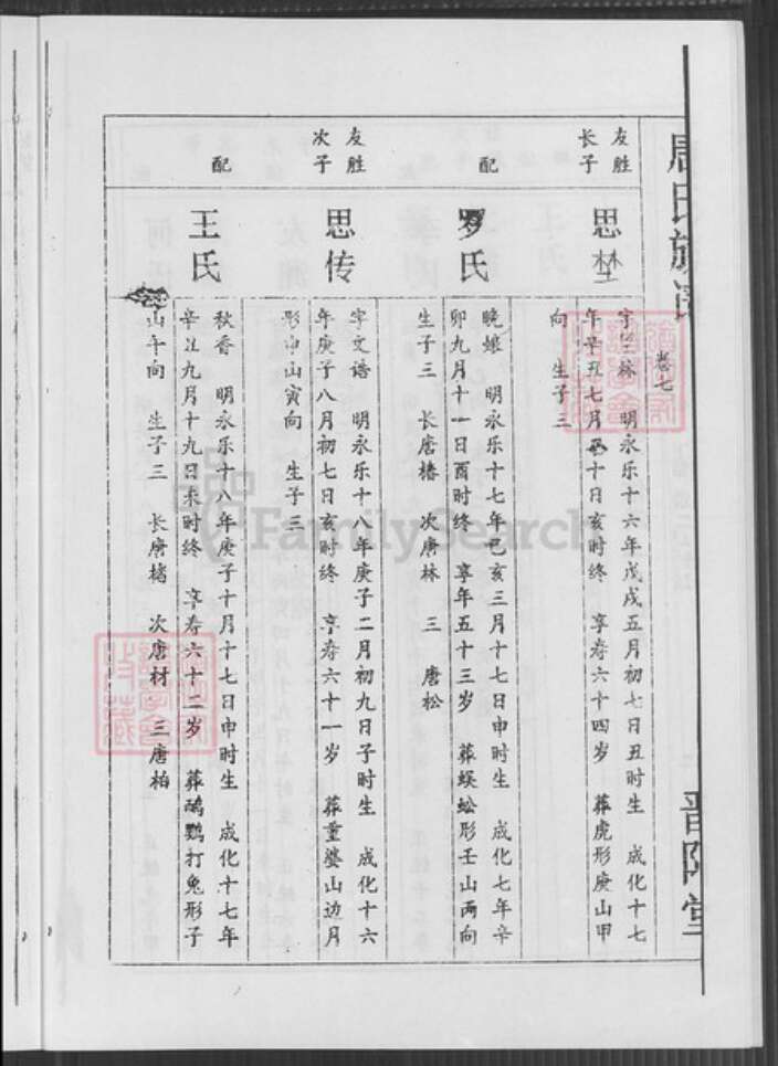 湖南省永州市零陵区珠山镇唐氏晋阳堂族谱-唐氏族谱.pdf电子版预览图4