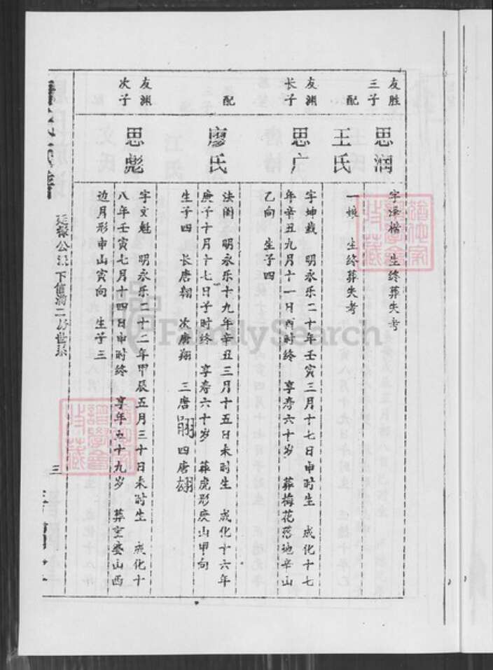 湖南省永州市零陵区珠山镇唐氏晋阳堂族谱-唐氏族谱.pdf电子版预览图5