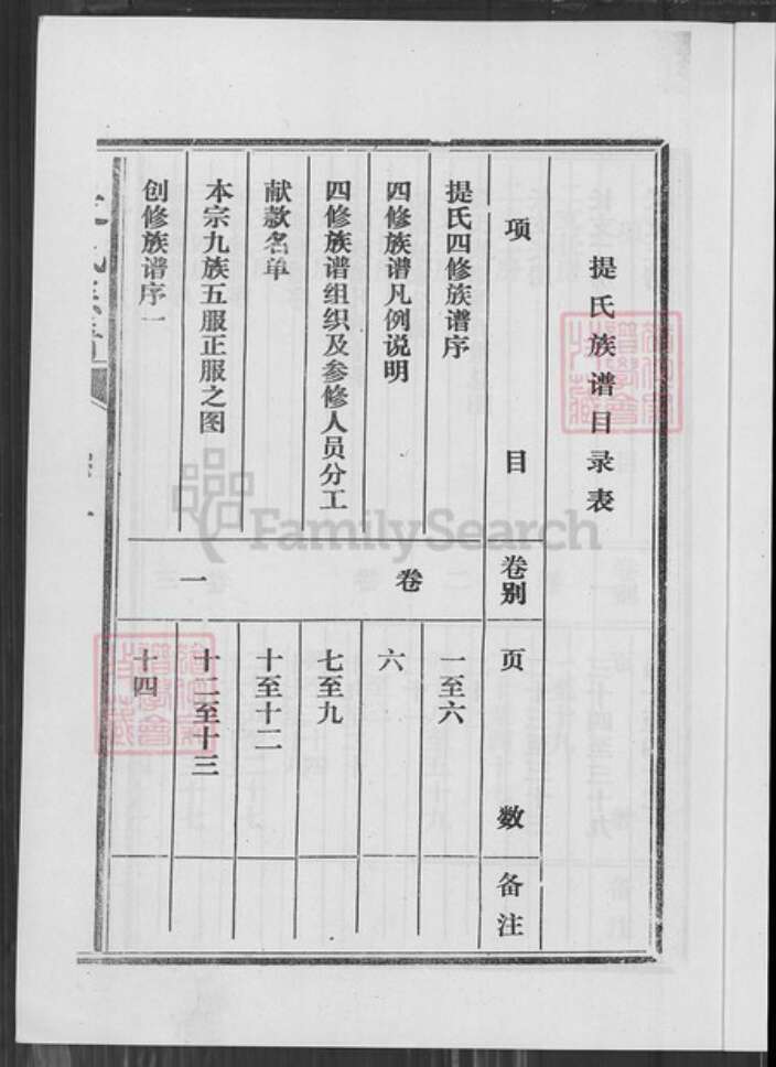 山东省枣庄市峄城区山东省枣庄市峄城区提氏族谱-提氏族谱.pdf电子版预览图3