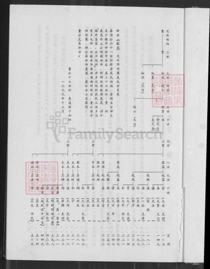 江苏省淮安市沭阳江苏省宿迁市沭阳县刘集镇吴；吴氏至德堂族谱-沭阳刘集吴氏家谱.pdf电子版预览图3