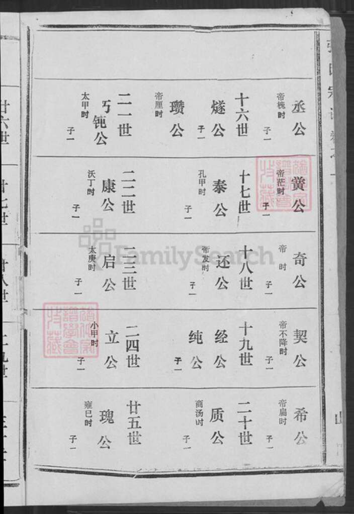 湖北省黄冈市黄梅县濯港镇江西省九江市九江张；张氏族谱-张氏宗谱.pdf电子版预览图2