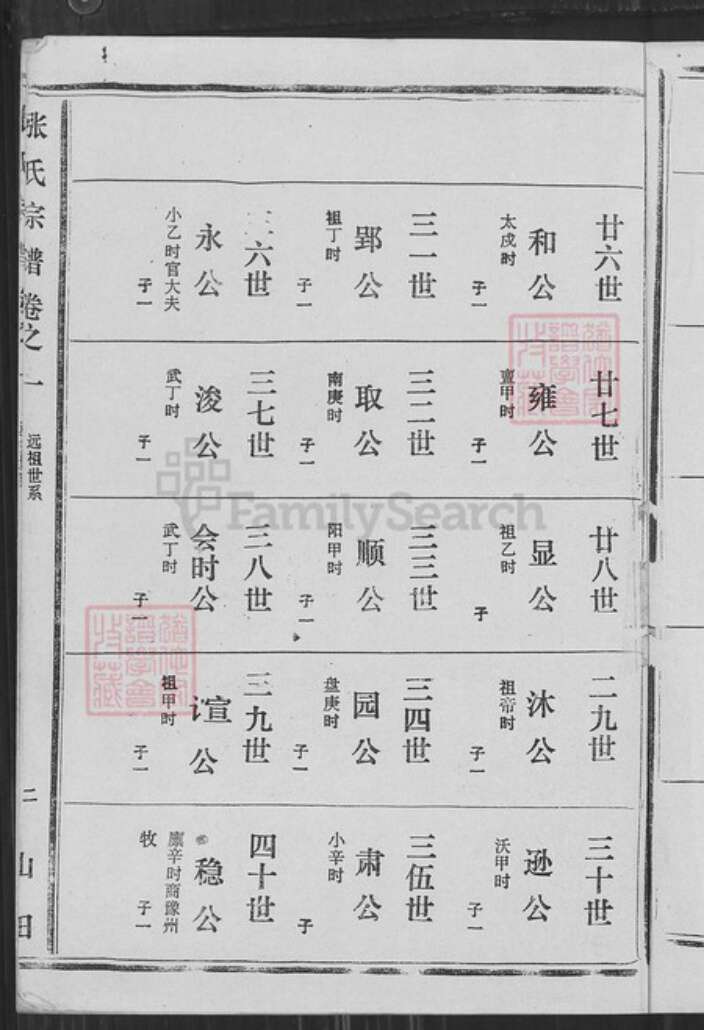 湖北省黄冈市黄梅县濯港镇江西省九江市九江张；张氏族谱-张氏宗谱.pdf电子版预览图3