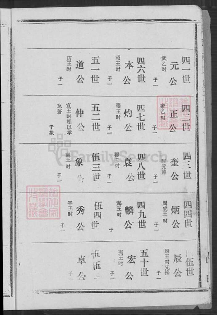 湖北省黄冈市黄梅县濯港镇江西省九江市九江张；张氏族谱-张氏宗谱.pdf电子版预览图4