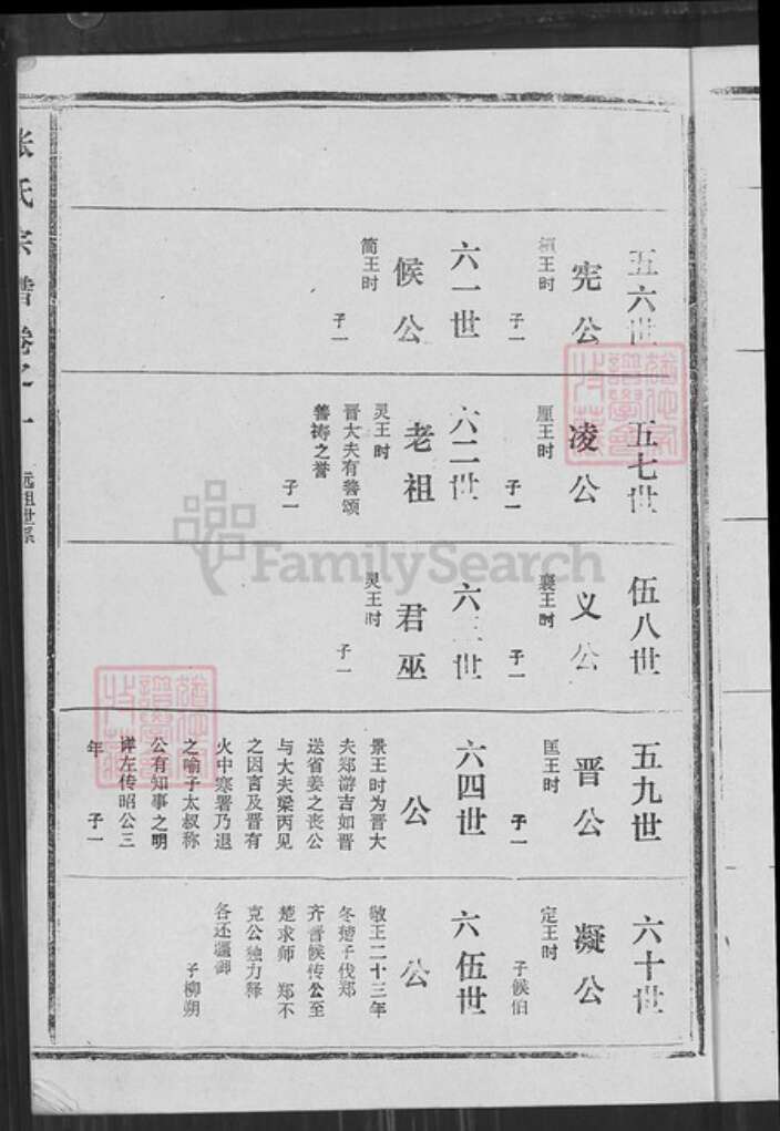 湖北省黄冈市黄梅县濯港镇江西省九江市九江张；张氏族谱-张氏宗谱.pdf电子版预览图5