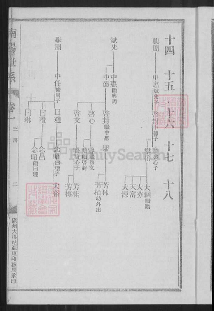 广东省云浮市新兴县广东省云浮市新兴县叶氏南阳堂族谱-南阳世系.叶氏家谱.pdf电子版预览图4