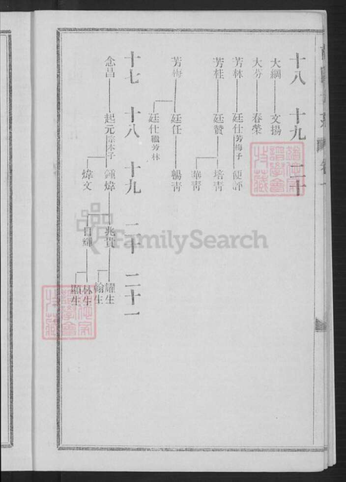 广东省云浮市新兴县广东省云浮市新兴县叶氏南阳堂族谱-南阳世系.叶氏家谱.pdf电子版预览图5