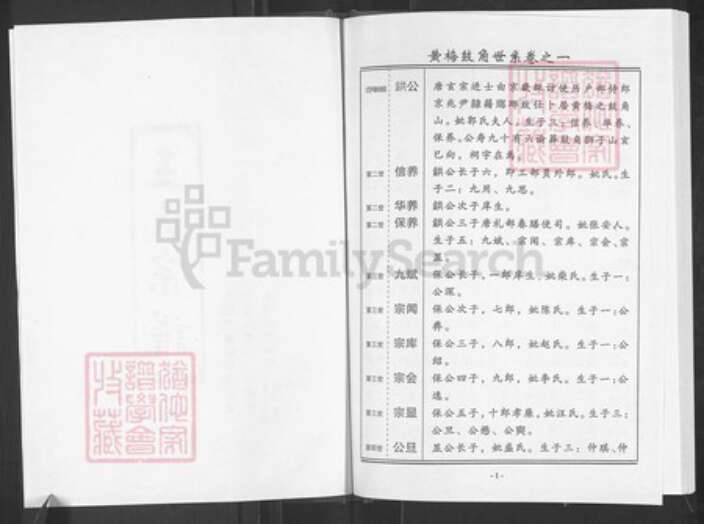 湖北省黄冈市蕲春县王氏三槐堂族谱-王氏宗谱.pdf电子版预览图2