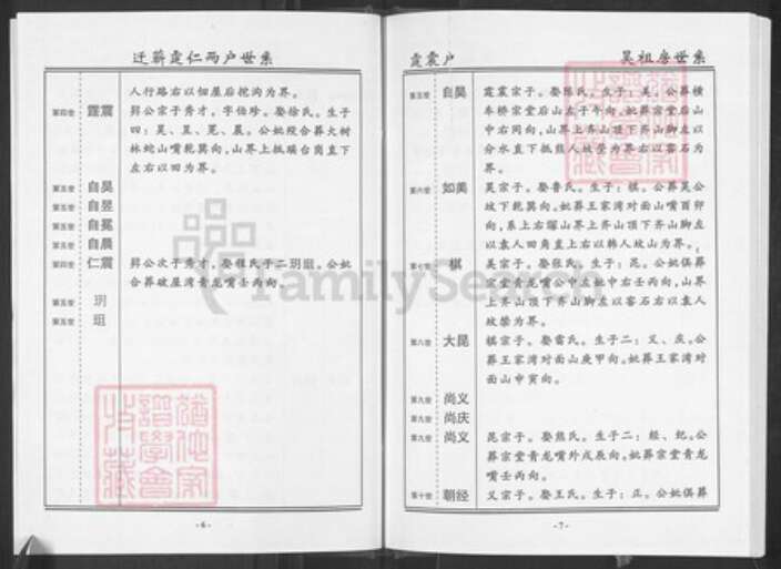 湖北省黄冈市蕲春县王氏三槐堂族谱-王氏宗谱.pdf电子版预览图5