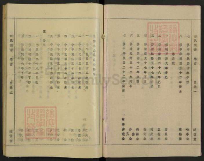 安徽省安庆市桐城市彭氏族谱-彭氏族谱.pdf电子版预览图3