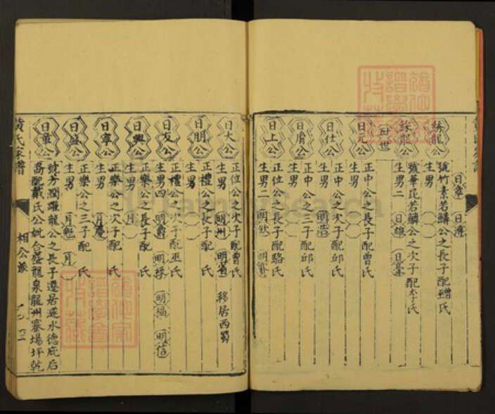 江西省黄氏族谱-黄氏家谱.不分卷.pdf电子版预览图3