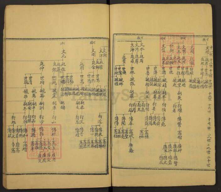 山东省泰安市肥城市山东省泰安市肥城市董氏族谱-肥城县董氏族谱.pdf电子版预览图4
