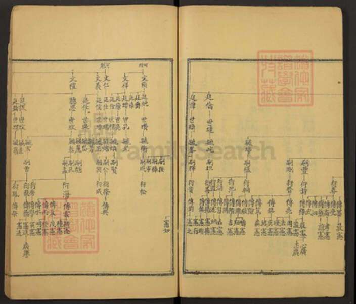 山东省泰安市肥城市山东省泰安市肥城市董氏族谱-肥城县董氏族谱.pdf电子版预览图5