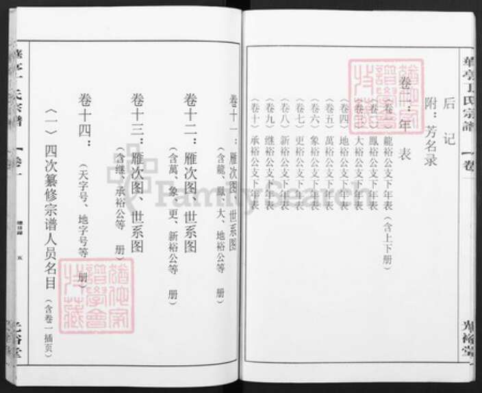 安徽省宣城市安徽省马鞍山市当涂县姑孰镇丁氏光裕堂族谱-华亭丁氏宗谱.pdf电子版预览图5