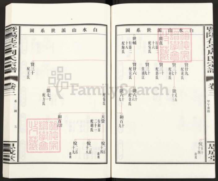 浙江省绍兴诸暨市诸暨浙江省绍兴诸暨市诸暨周氏思成堂族谱-暨阳花亭周氏宗谱.pdf电子版预览图5