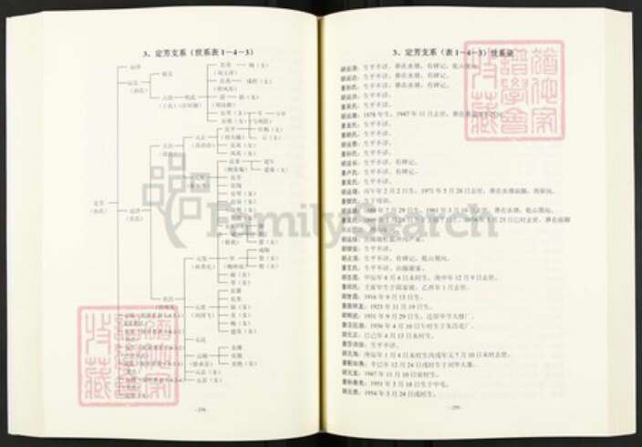 贵州省毕节市贵州省毕节市大方县胡氏族谱-胡氏族谱.贵州正节公支系.pdf电子版预览图2