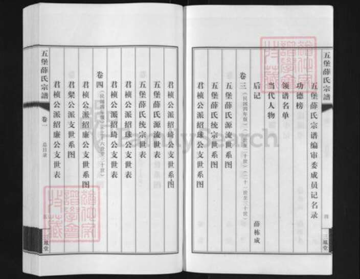 江苏省无锡市江阴市江苏省苏州市张家港市薛氏三凤堂族谱-五堡薛氏宗谱.pdf电子版预览图4
