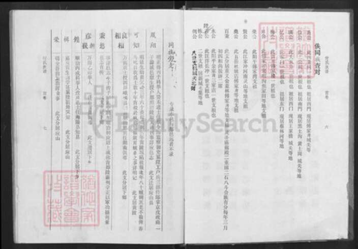 湖北省孝感市大悟县阳平镇付氏族谱-付氏族谱.pdf电子版预览图4 湖北省孝感市大悟县阳平镇付氏族谱-付氏族谱.pdf电子版预览图4