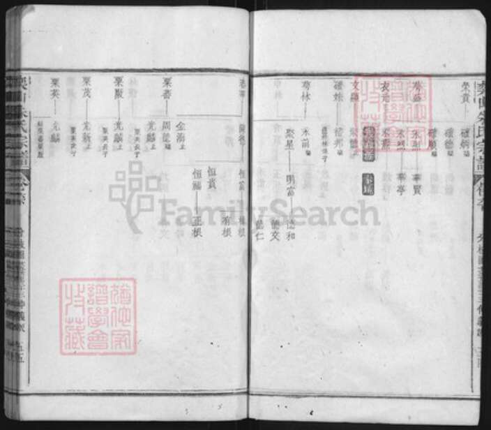 浙江省丽水市遂昌县朱氏族谱-奕山朱氏宗谱.pdf电子版预览图4