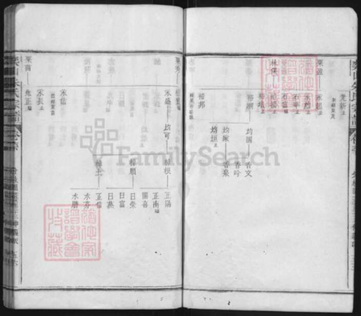 浙江省丽水市遂昌县朱氏族谱-奕山朱氏宗谱.pdf电子版预览图5