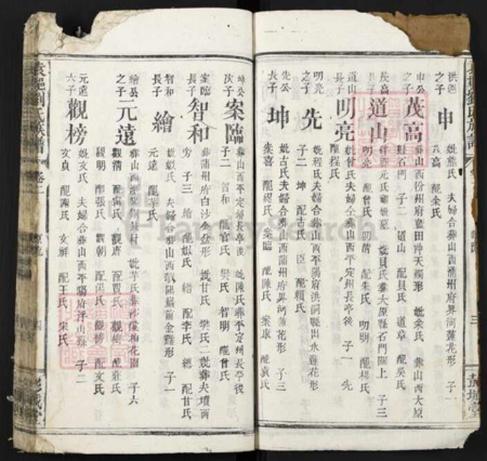 江西省宜春市江西省宜春市袁州区刘氏彭城堂族谱-袁(君邑)刘氏族谱.pdf电子版预览图4