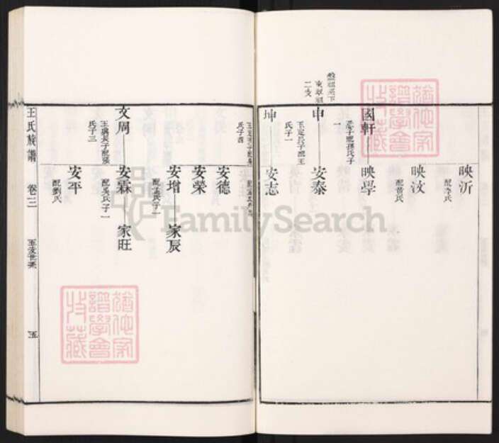 山东省枣庄市滕州市滨湖镇王氏族谱-古滕葢村王氏族谱.pdf电子版预览图5