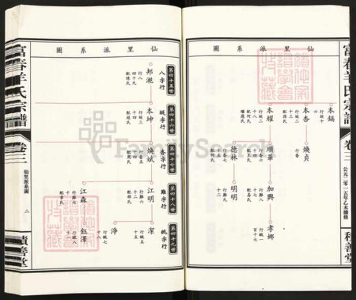 浙江省杭州市富阳羊氏积善堂族谱-富春羊氏宗谱.pdf电子版预览图4