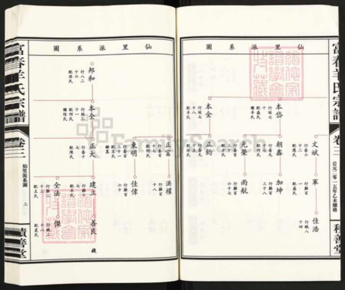 浙江省杭州市富阳羊氏积善堂族谱-富春羊氏宗谱.pdf电子版预览图5