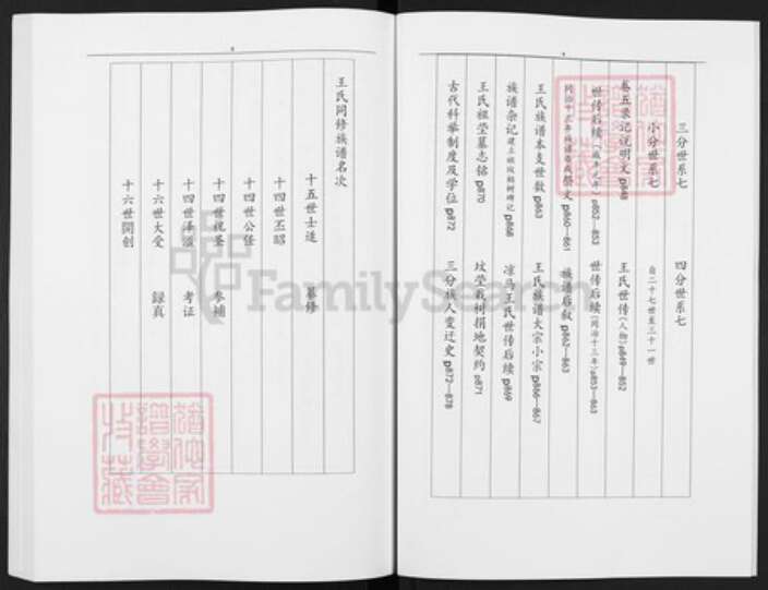 陕西省咸阳市醴泉县礼泉王氏族谱-凉马王氏族谱.pdf电子版预览图4