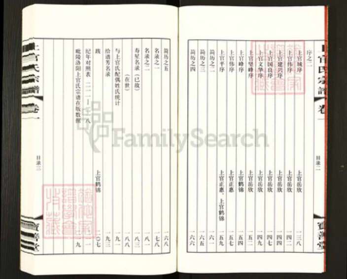 江苏省常州市武进县洛阳镇上官氏宝善堂族谱-毘陵洛阳上官氏宗谱.pdf电子版预览图3