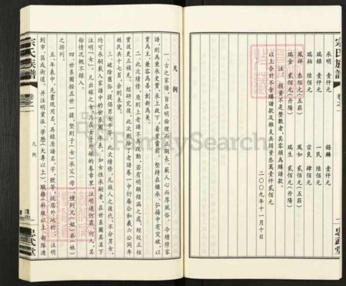 江苏省扬州市江都区宗氏忠武堂族谱-宗氏族谱.pdf电子版预览图5