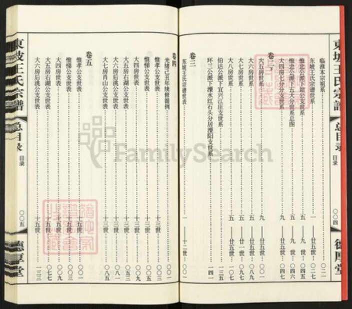 江苏省常州市溧阳市上黄镇王氏德厚堂族谱-东坡王氏宗谱.pdf电子版预览图4 江苏省常州市溧阳市上黄镇王氏德厚堂族谱-东坡王氏宗谱.pdf电子版预览图4