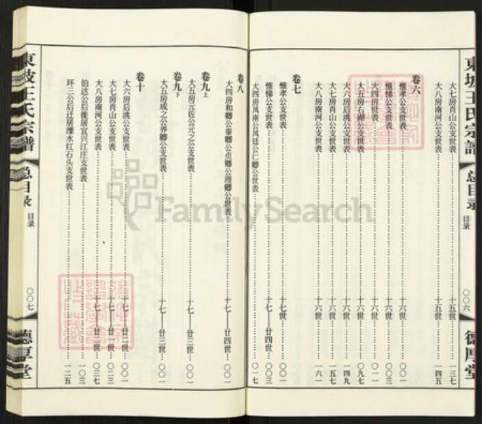 江苏省常州市溧阳市上黄镇王氏德厚堂族谱-东坡王氏宗谱.pdf电子版预览图5 江苏省常州市溧阳市上黄镇王氏德厚堂族谱-东坡王氏宗谱.pdf电子版预览图5