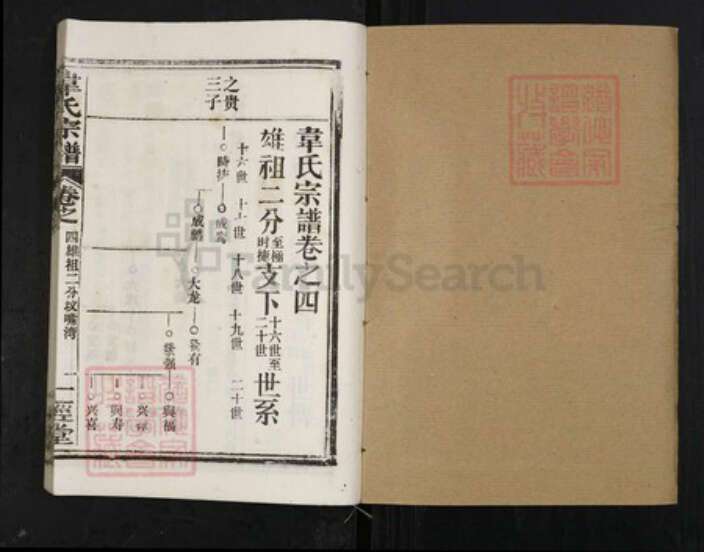 湖北省黄冈市浠水县竹瓦镇韦氏一经堂族谱-韦氏宗谱.pdf电子版预览图1