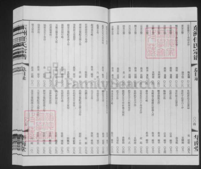 江苏省常州市武进县任氏华南堂族谱-东洲任氏宗谱.pdf电子版预览图4