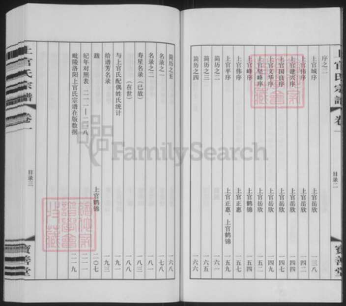 江苏省常州市武进县洛阳镇上官氏宝善堂族谱-毘陵洛阳上官氏宗谱.pdf电子版预览图3