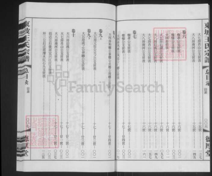 江苏省常州市溧阳市王氏德厚堂族谱-东坡王氏宗谱.pdf电子版预览图5 江苏省常州市溧阳市王氏德厚堂族谱-东坡王氏宗谱.pdf电子版预览图5