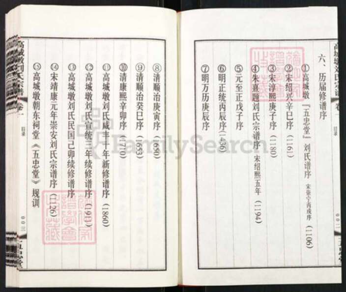 江苏省无锡市江阴市璜土镇江苏省无锡市江阴市刘；刘氏五忠堂族谱-高城墩刘氏宗谱.pdf电子版预览图2