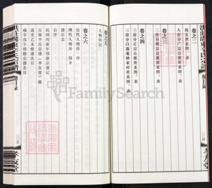江苏省常州市武进县遥观镇辛氏孝友堂族谱-洪庄沟东辛氏宗谱.pdf电子版预览图4