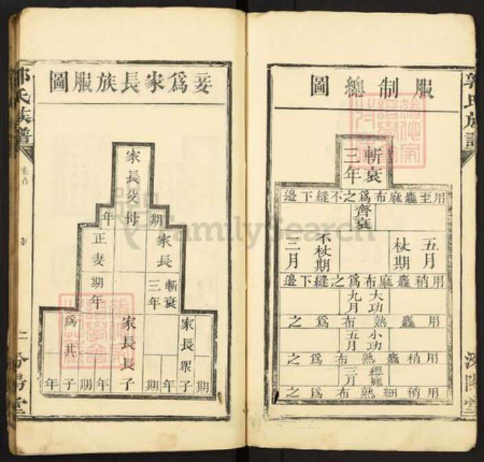 江西省抚州市临川区江西省抚州市郭氏汾阳堂族谱-郭氏族谱.pdf电子版预览图5