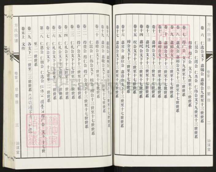 安徽省安庆市宜秀区方氏诒谋堂族谱-坨埂方氏宗谱.pdf电子版预览图4