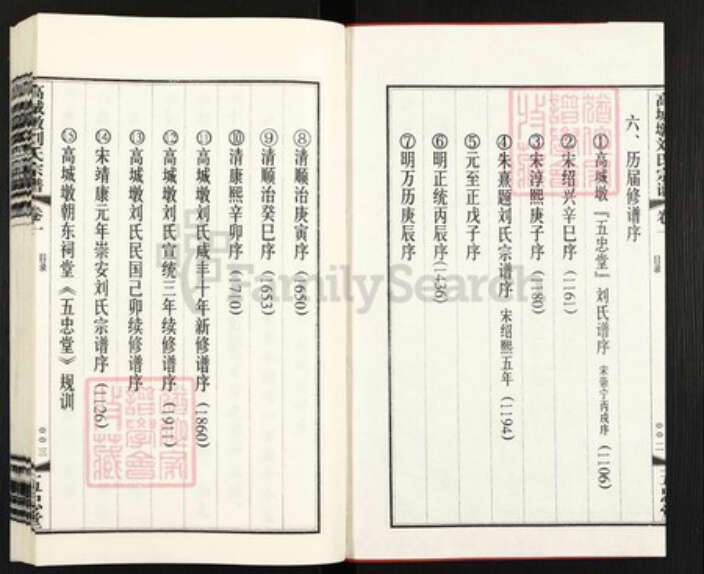 江苏省无锡市无锡市辖区桃花刘氏五忠堂族谱-高城墩刘氏宗谱.pdf电子版预览图2