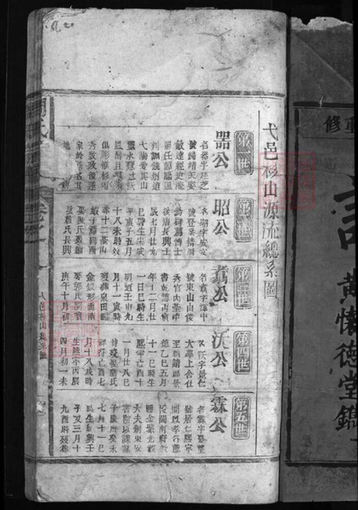 江西省上饶市弋阳县江西省鹰潭市余江区周氏族谱-周氏宗谱.pdf电子版预览图2