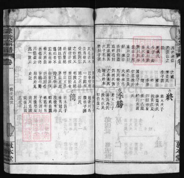 湖北省黄冈市徐氏族谱-徐氏宗谱 [16卷,首4卷].pdf电子版预览图2